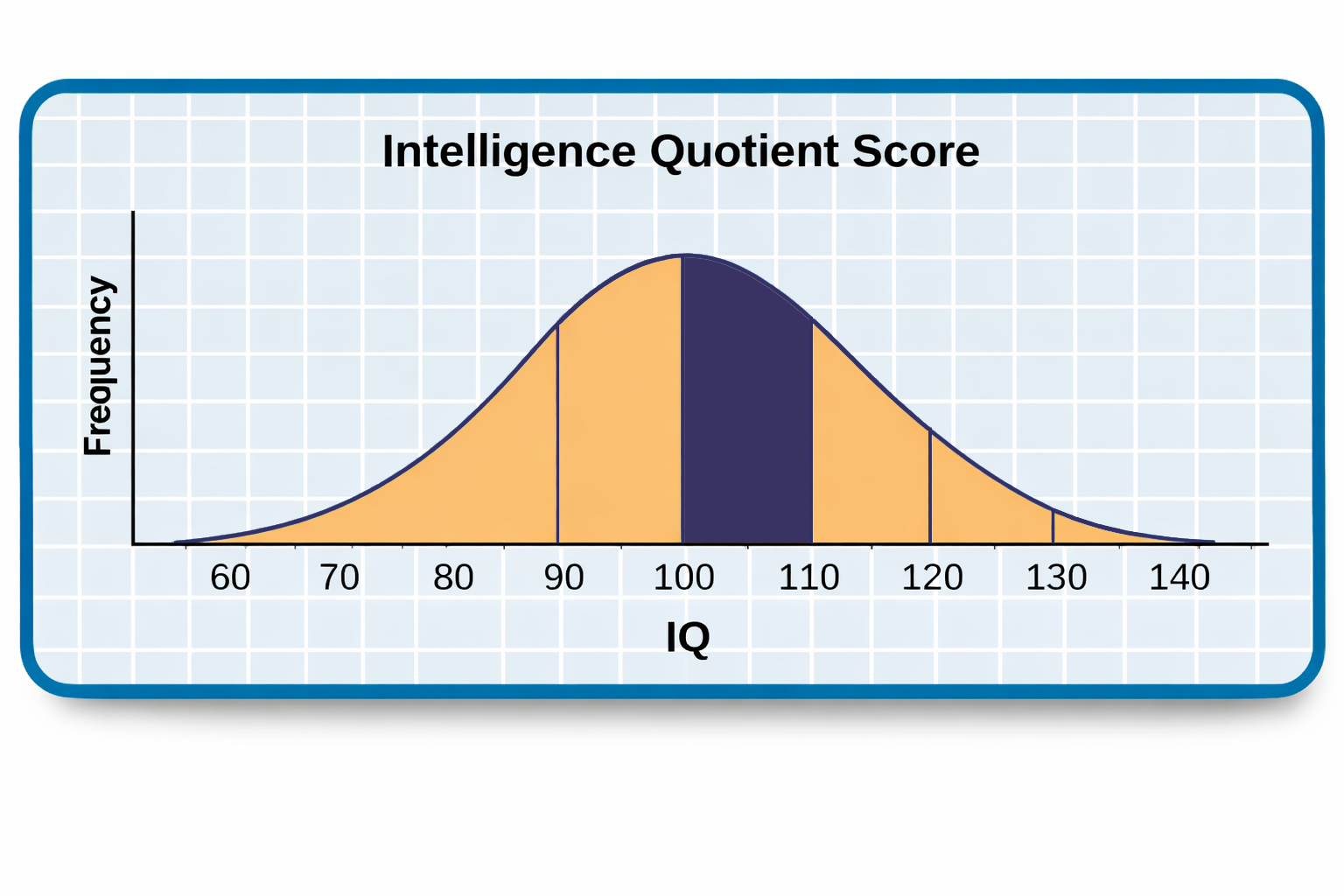 IQ graph